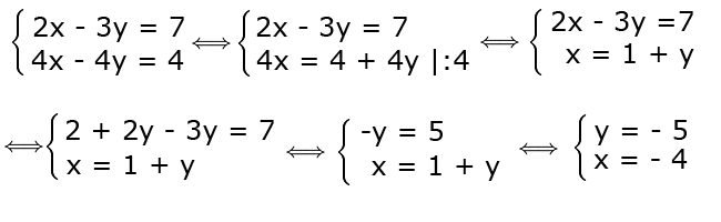 Metoda substitutiei